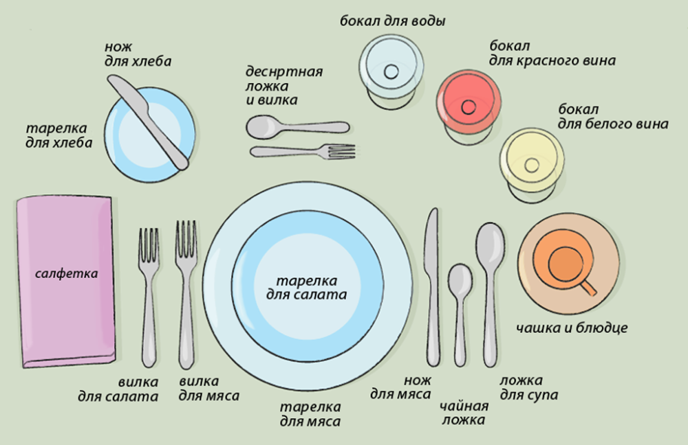 Сервировка стола по этикету в картинках. Схема расположения столовых приборов при сервировке. Схема сервировки стола к обеду в ресторане. Сервировка стола на ужин в ресторане схема. Правильная сортировка стола.
