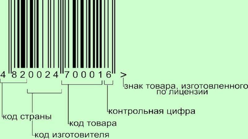 Онлайн проверка таблицы штрих-кода стран производителей