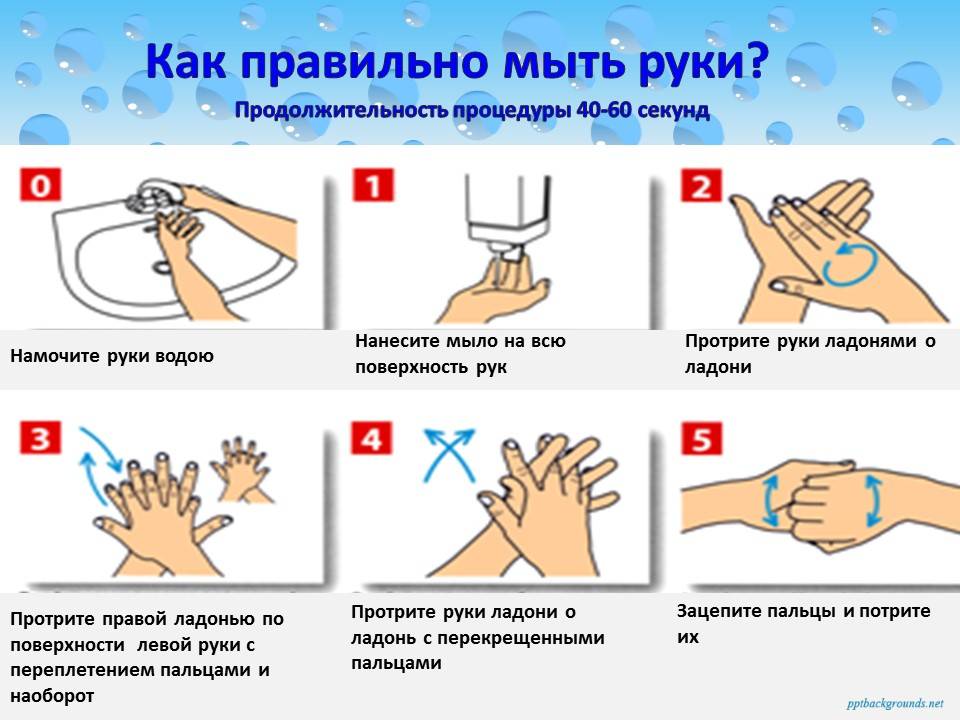 Как правильно мыть руки по санитарным нормам в медицине картинки