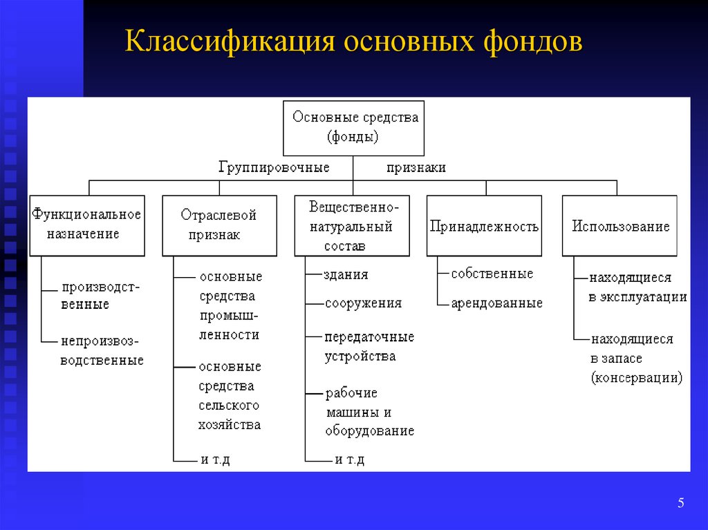 Что такое схемы и на какие типы их подразделяют