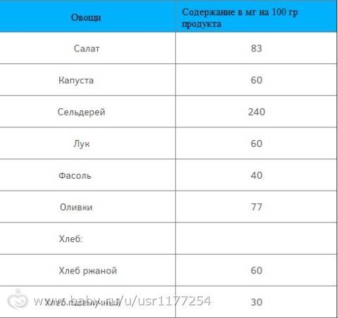 Кальций для беременных 2 триместр