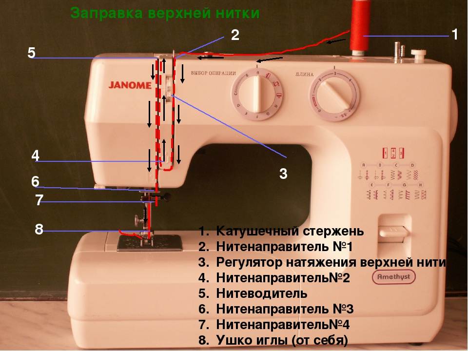 Как заправить машинку тойота