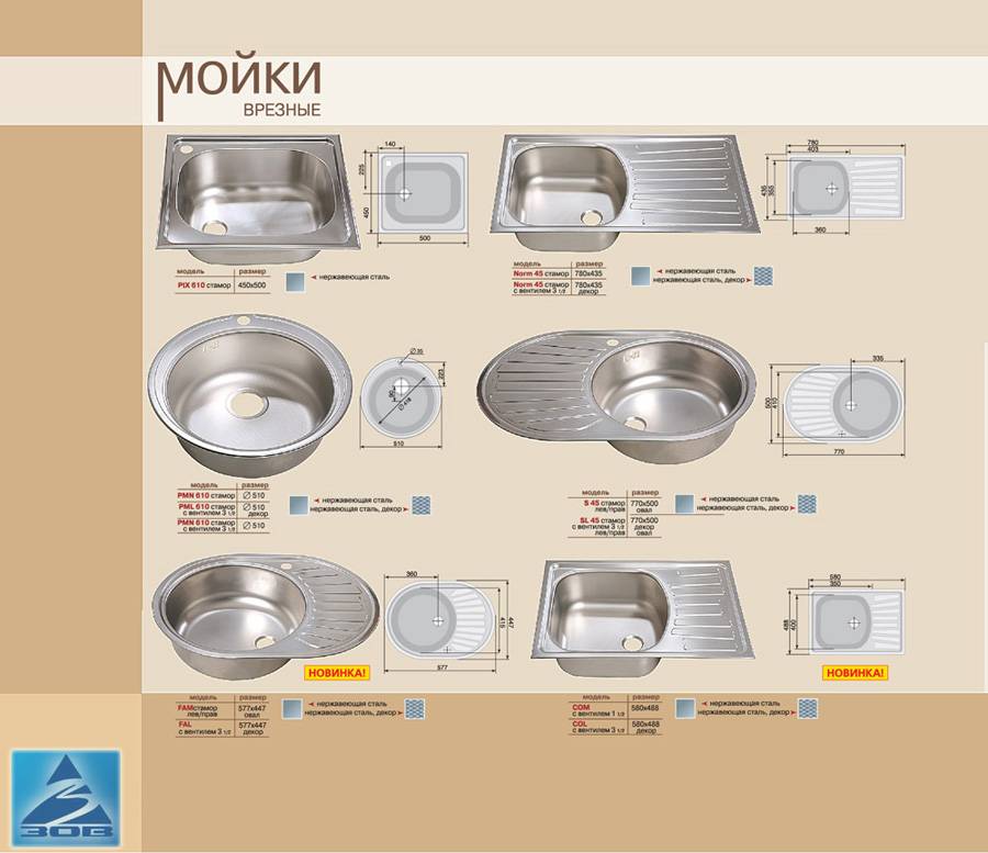 Раковина на кухню (70 фото): виды и формы кухонных моек