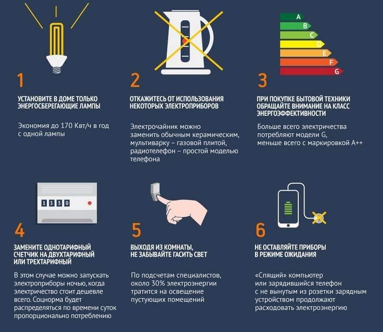 Как экономить электроэнергию дома: 5 способов | дом мечты