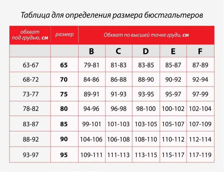 Как узнать размер лифчика