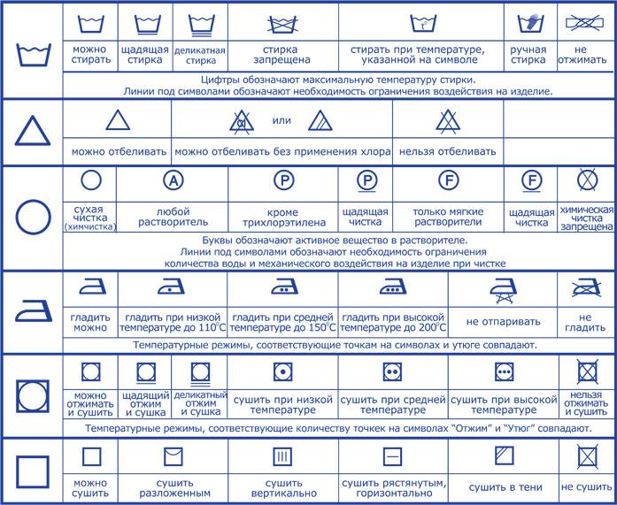 Знаки для стирки на одежде: расшифровка, таблица обозначений с пояснениями, фото