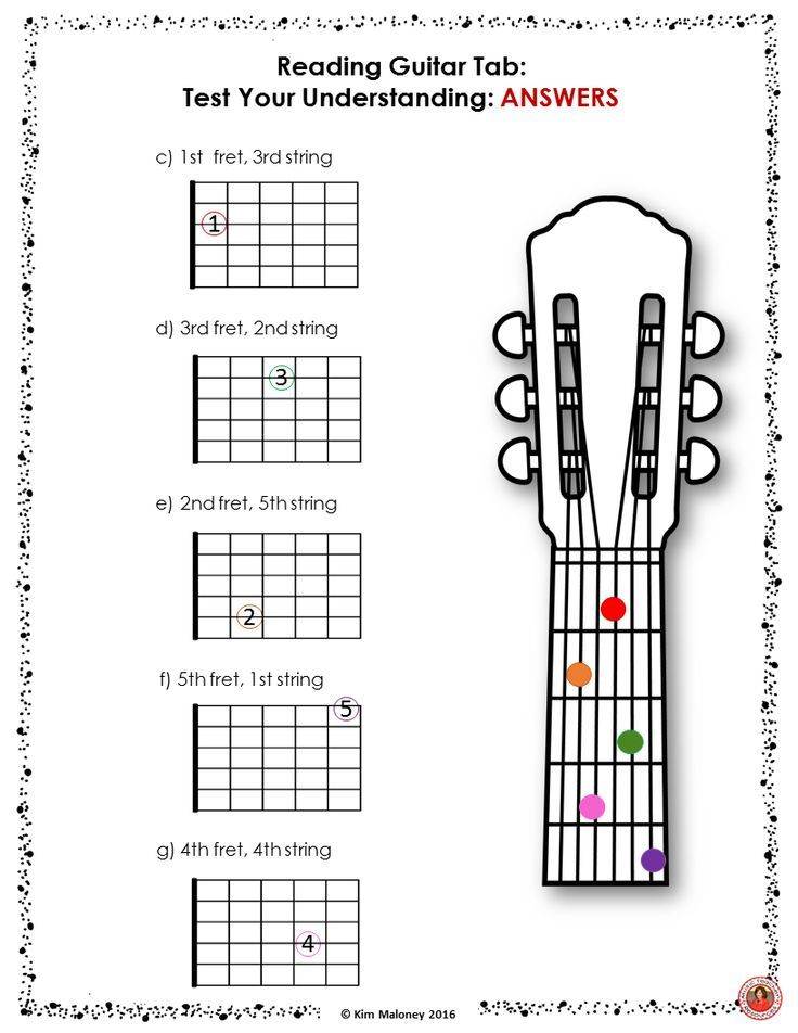 Как научиться играть на гитаре