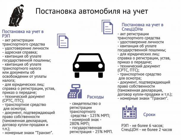 Регистрация автомобиля в гибдд: порядок процедуры, размер госпошлины, срок регистрации