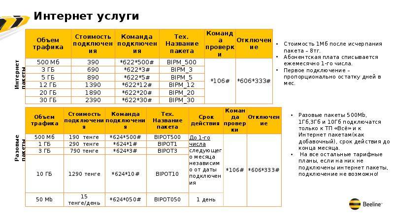 Карта частот билайн