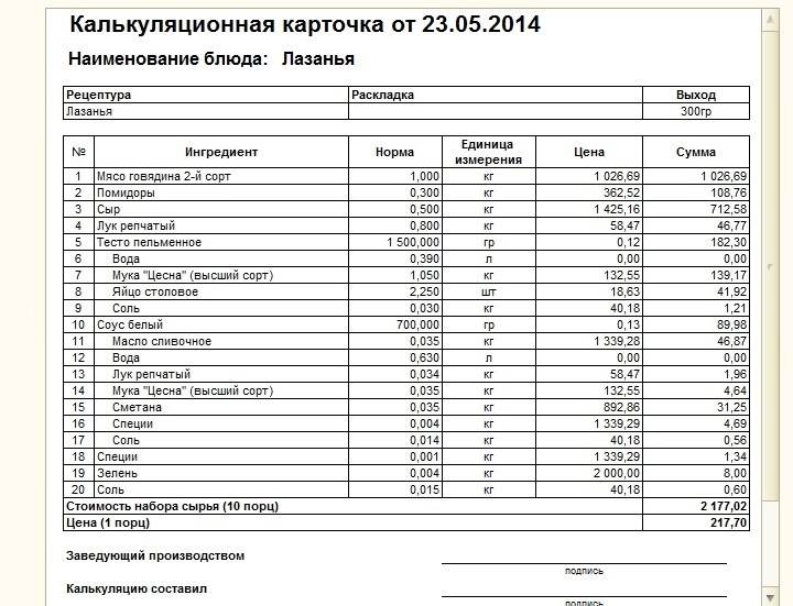 Калькуляционная карта блюда как рассчитать