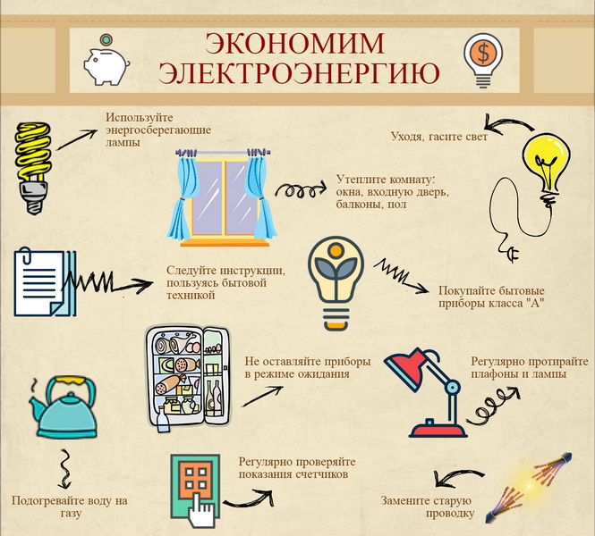 Как экономить электроэнергию - wikihow