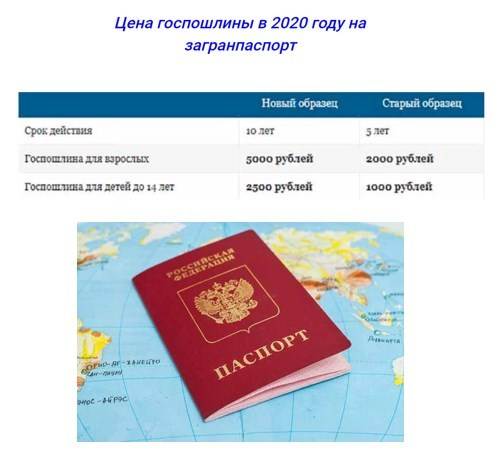 Как в барнауле получить загранпаспорт :: оформление загранпаспорта в барнауле :: документы и визы :: progurukak.ru: как просто сделать всё