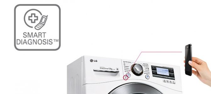 Смарт-диагностика стиральной машины - как подключить, преимущества и недостатки