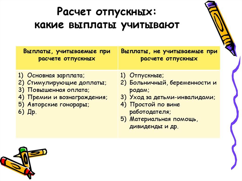 Прошлые отпускные входят в расчет отпускных. Порядок начисления отпускных в 2022 году. Расчёт отпускных в 2022. Какие выплаты не входят в расчет отпускных. Что входит в начисления отпускных.