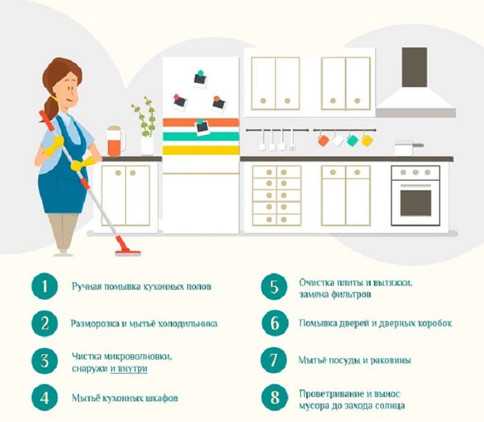 Как быстро навести чистоту в квартире: помогут простые правила уборки — домашний