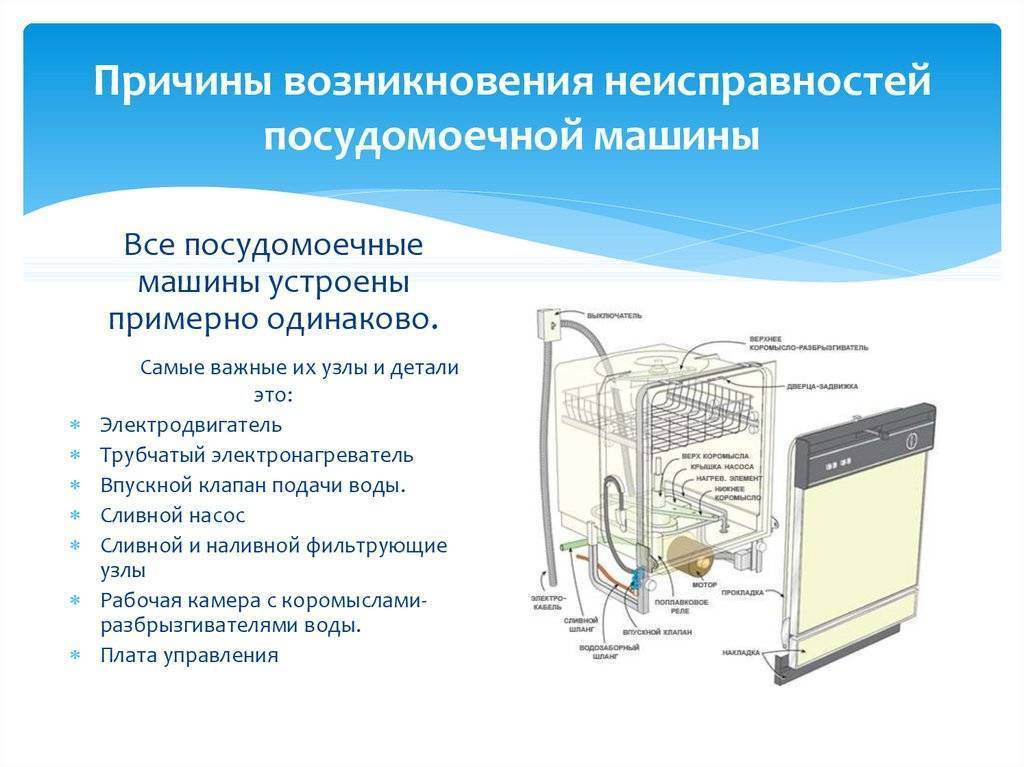 Ремонт посудомоечной машины: причины и частые поломки, пошаговая инструкция и способы устранения проблем