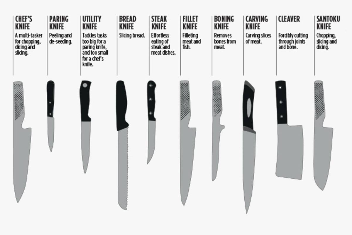 Топ-10 лучших кухонных ножей 2023 года в рейтинге zuzako