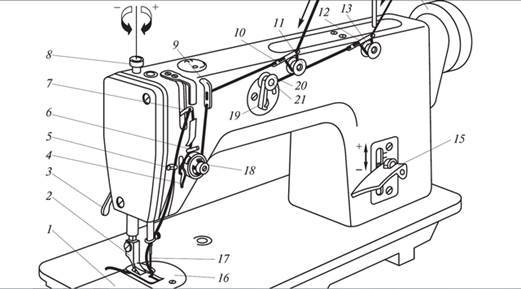 Как заправить нитку в швейную машинку и в оверлок?