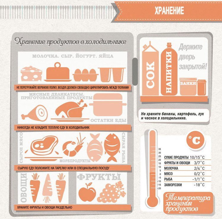 Картинка хранение продуктов