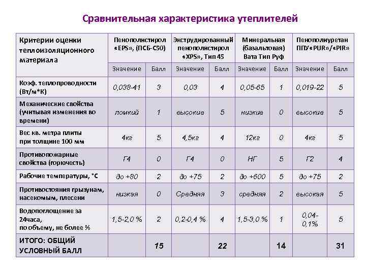 Отметьте основные сравнительные характеристики проектов