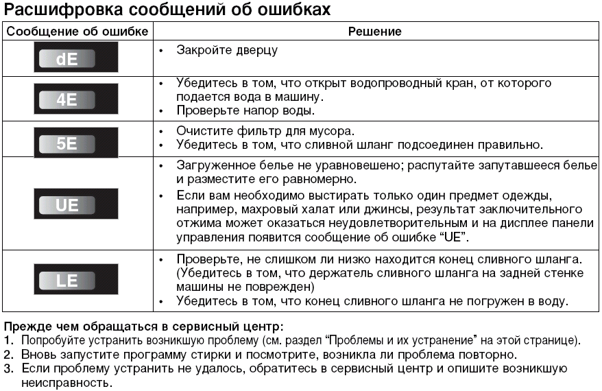 Что значит ошибка 280. Стиральная машинка самсунг ошибка 4е. Стиральная машина самсунг коды ошибок LG. Коды ошибок стиральных машин Samsung Diamond. Коды ошибок машинки самсунг стиральной машинки.