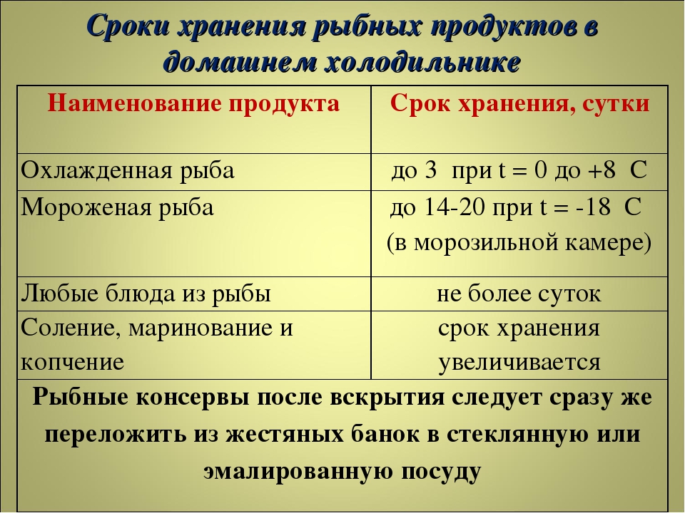 Сколько можно хранить охлажденную рыбу в холодильнике засоленную