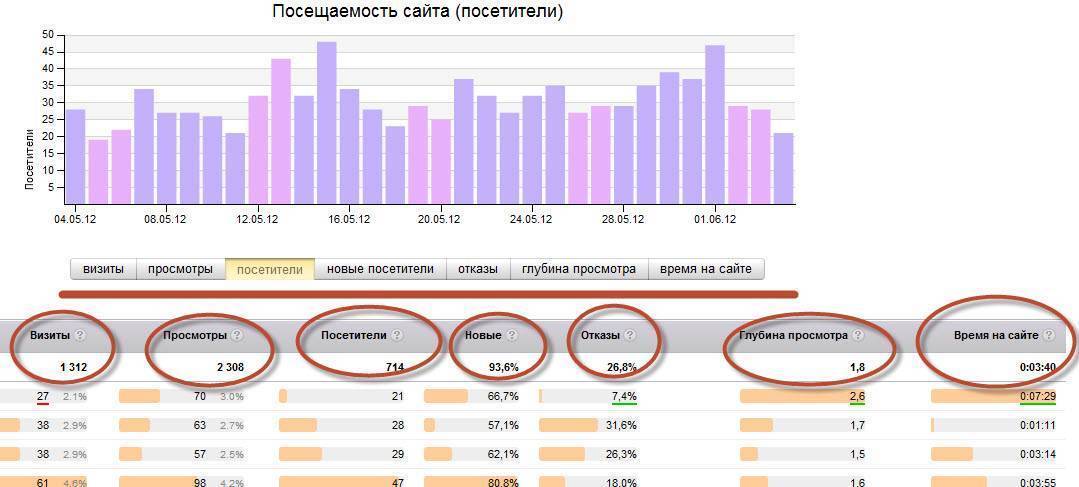 Как удалить историю посещения сайтов. где можно найти и просмотреть историю посещения сайтов :: syl.ru