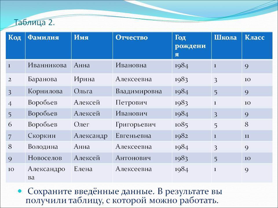 Имена фамилии отчества в разных языках мира проект