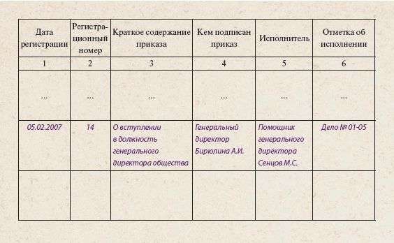 Журнал приказов по личному составу образец заполнения