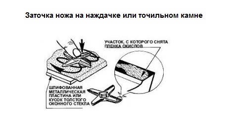 Заточка ножей для мясорубки: способы и оборудование :: syl.ru