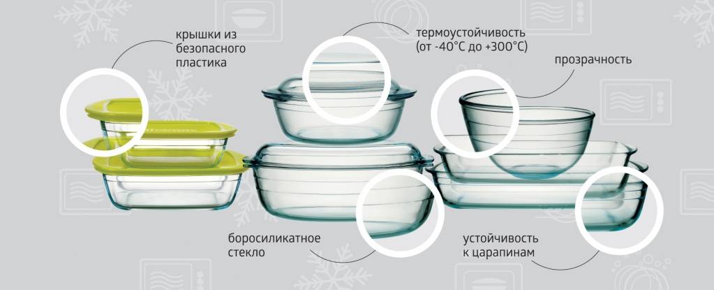 Какую посуду можно ставить в микроволновку: материалы и формы
