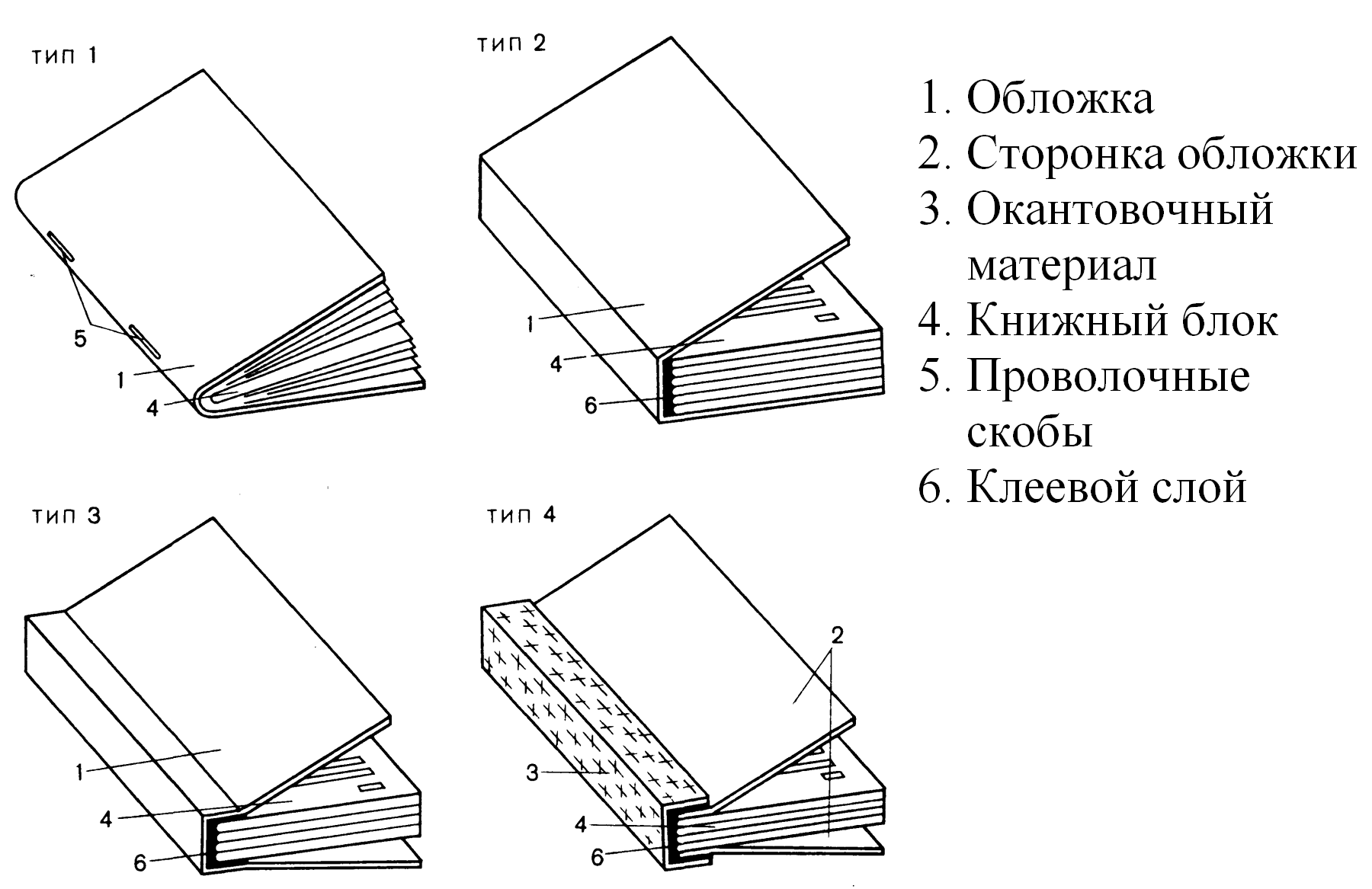 Переплет книги рисунок