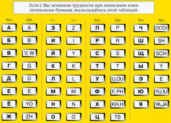 Транслитерация в excel, замена русских букв на английские