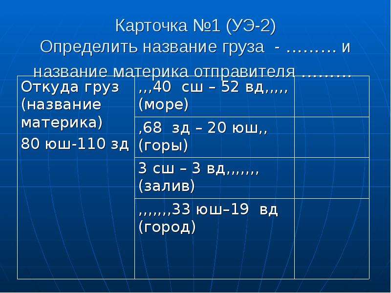 Аконкагуа координаты. Географические координаты горы Аконкагуа. Координаты горы Аконкагуа. Географические координаты горы Аконкагуа широта и долгота. Географическая широта гора Аконкагуа.