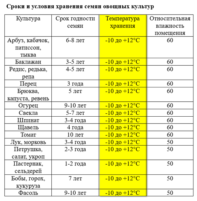 Чем укрыть чеснок на зиму, как и когда укрывать его правильно: соломой, опилками, листвой и другими материалами