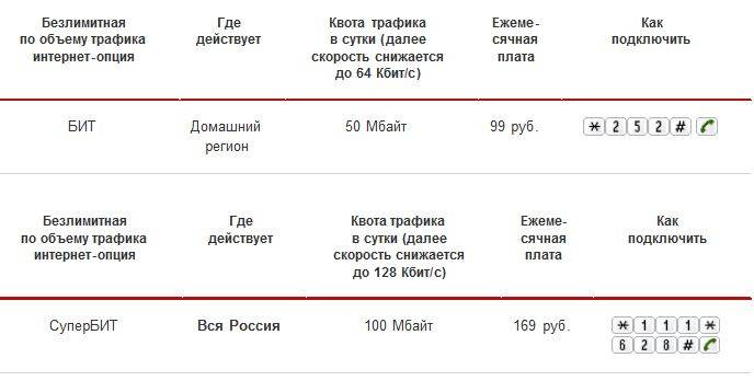 Как подключить мобильный интернет в крыму