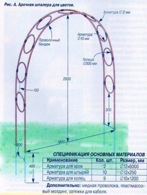 Садовая арка чертеж