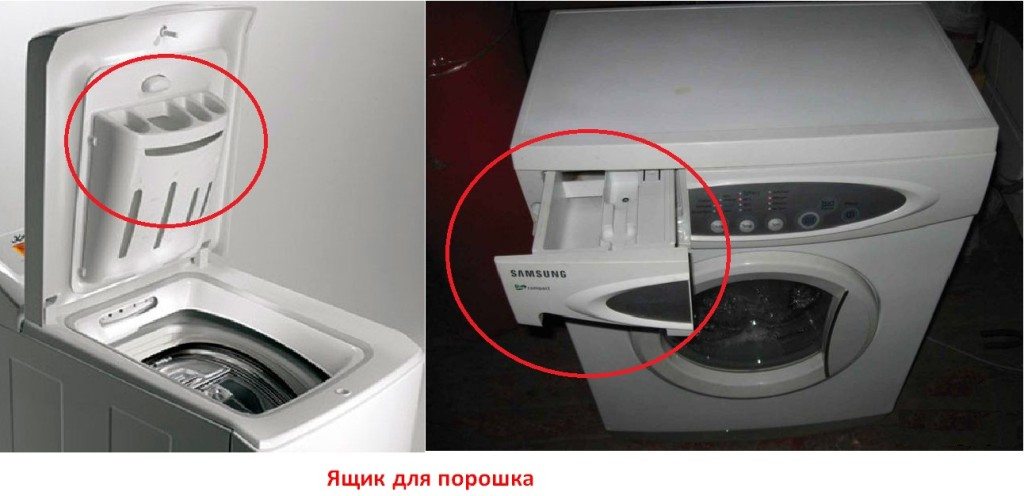 Куда необходимо заливать кондиционер в стиральной машине? обзор на марках lg, samsung, bosch, индезит