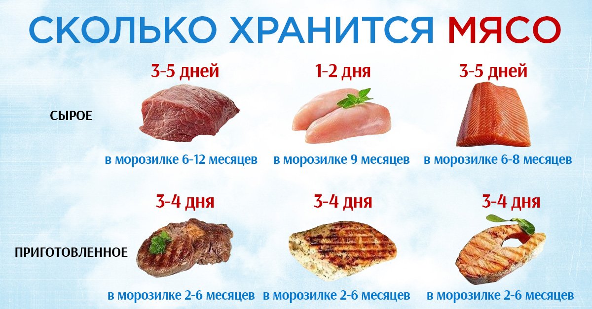 Как хранить в холодильнике мясо и рыбу :: инфониак