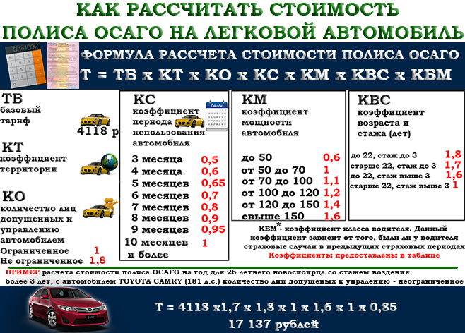 Расчет стоимости владения авто