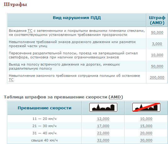 Как можно узнать штрафы гибдд 2021 | как проверить и оплатить задолженность | shtrafy-gibdd.ru