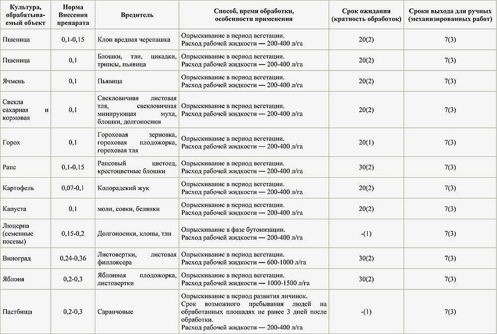 Гептралинструкция по применению