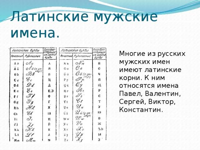 Как правильно писать русские имена английскими буквами?