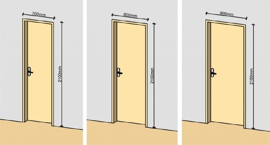 Двери для влажных помещений: в санузел (ванную и туалет) - блог ремстрой-про