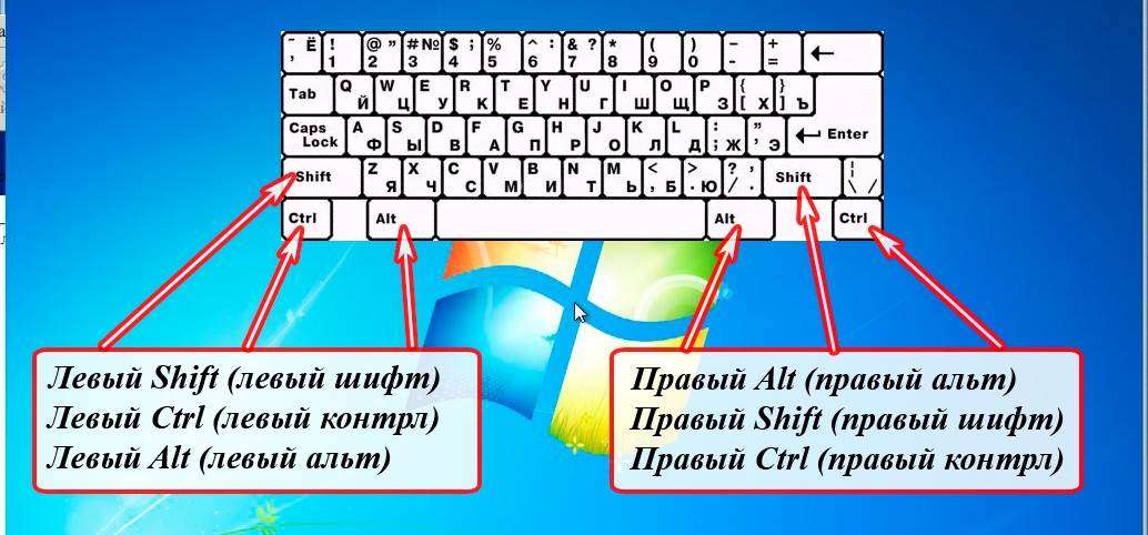 Как поменять язык на клавиатуре - пошаговое описание основных методов переключения с фото