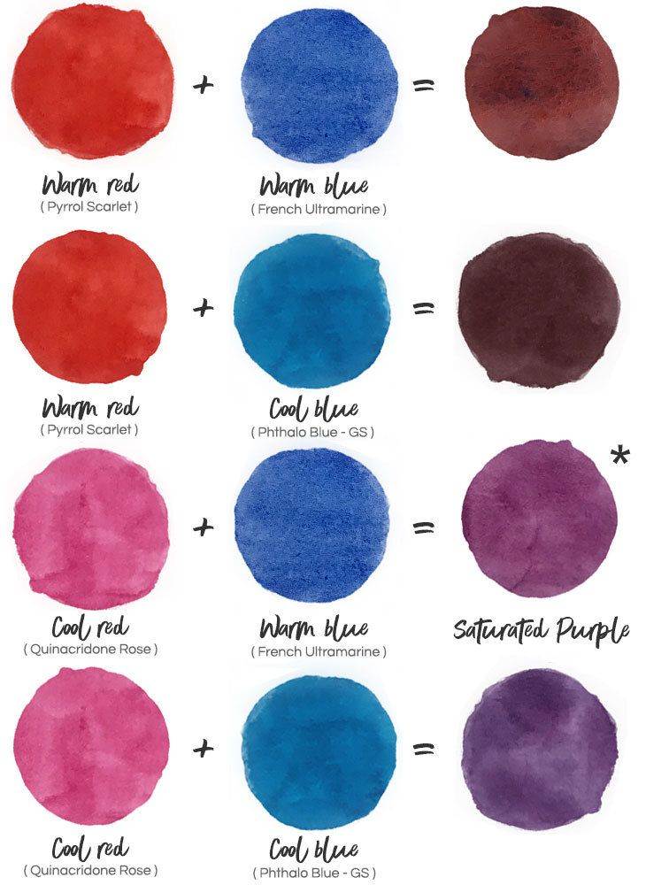 Все фишки о том, как при смешивании красок получить фиолетовый цвет