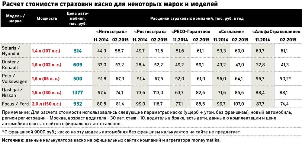 Правила выплаты страховки при дтп в казахстане в 2021 на авто с российскими номерами