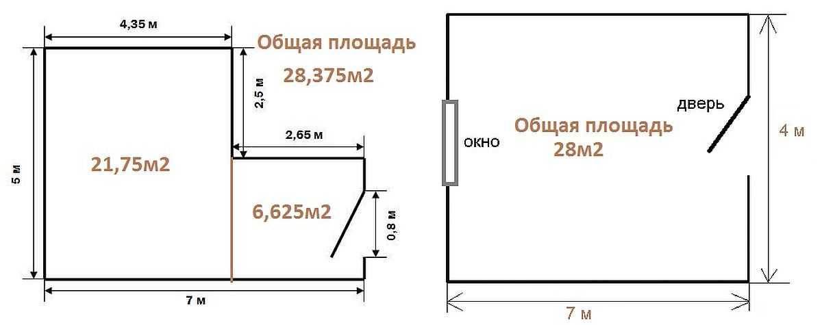 Расчёт площади стен в квадратных метрах