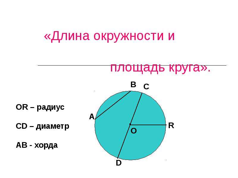 Длина окружности на рисунке