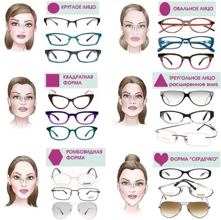 Как подобрать солнцезащитные очки по форме лица женщине? «ochkov.net»